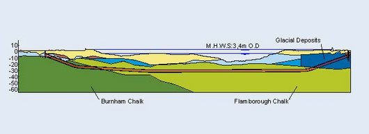 Geological longitudinal section of the route, from the launch shaft in Goxhill to the reception shaft in Paull.